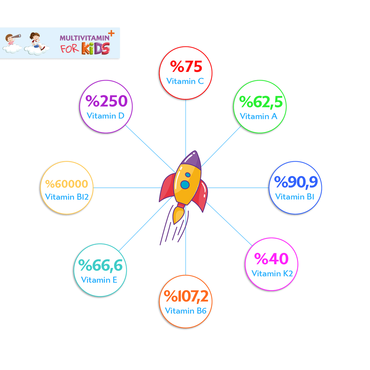Vitacoral Multivitamin For Kids®