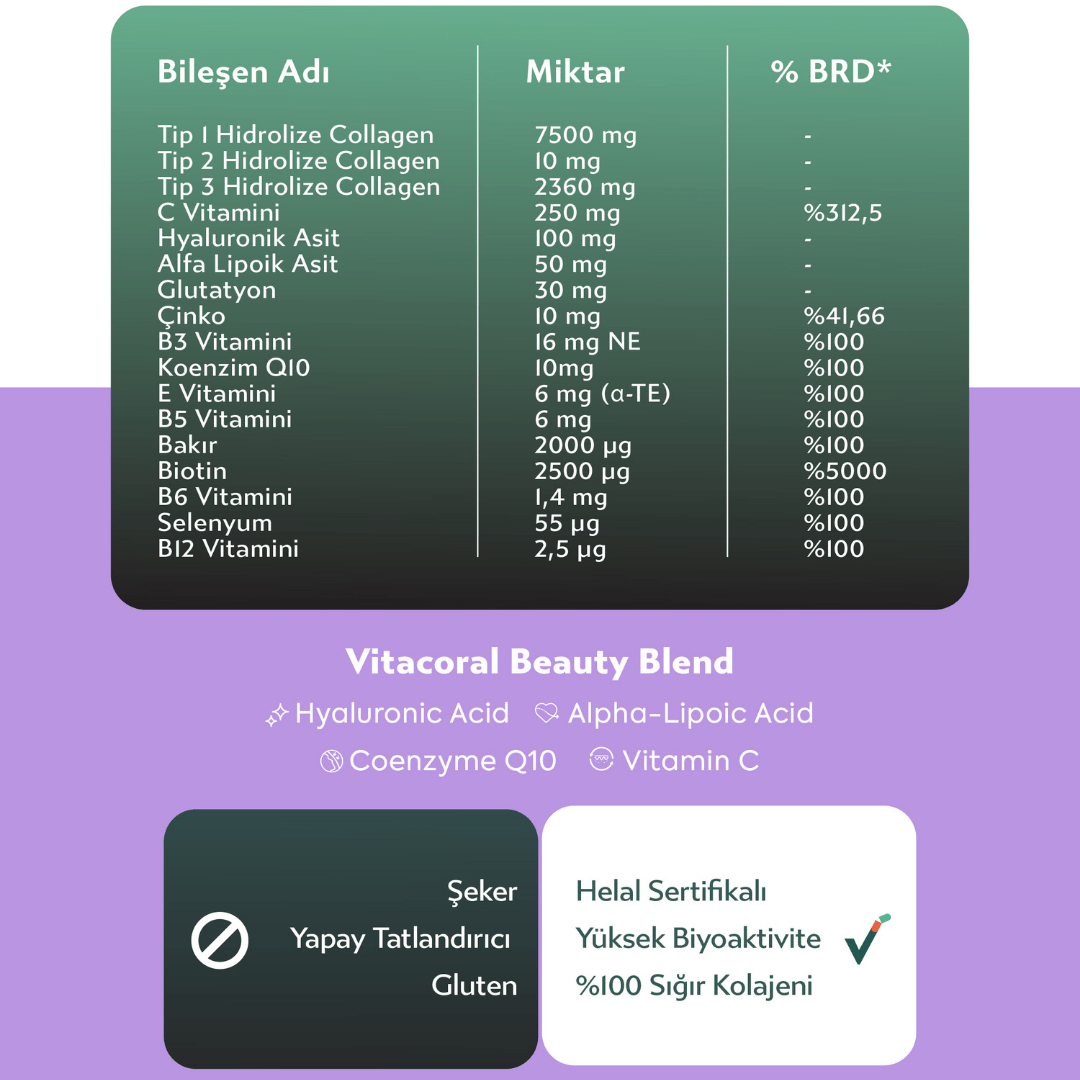 vitacoral kolajen içerik listesi ve aktif bileşenler