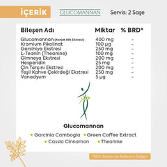 Vitacoral Glucomannan® 60 Saşe