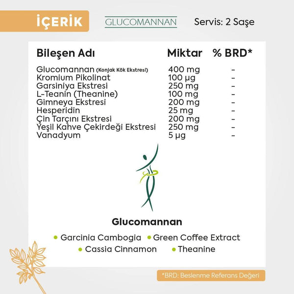 Vitacoral Glucomannan® 60 Saşe