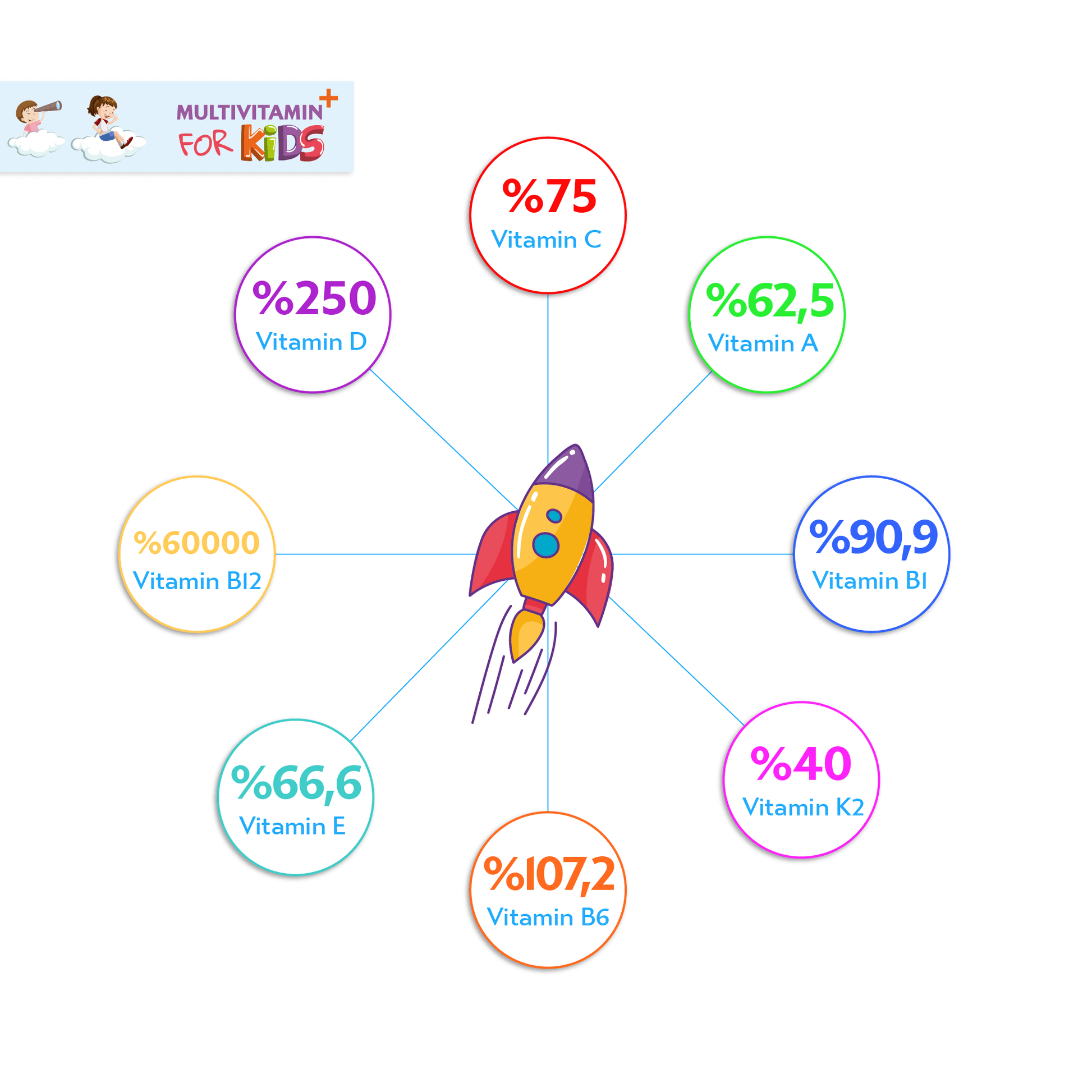 Vitacoral Multivitamin For Kids®